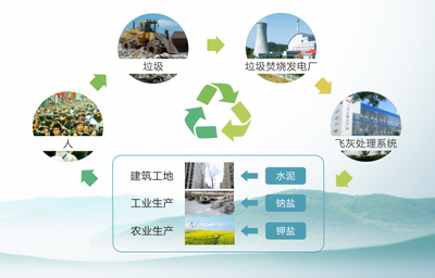 北京中科国润环保科技-如何让飞灰走进“循环”